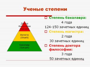 Ученая степень